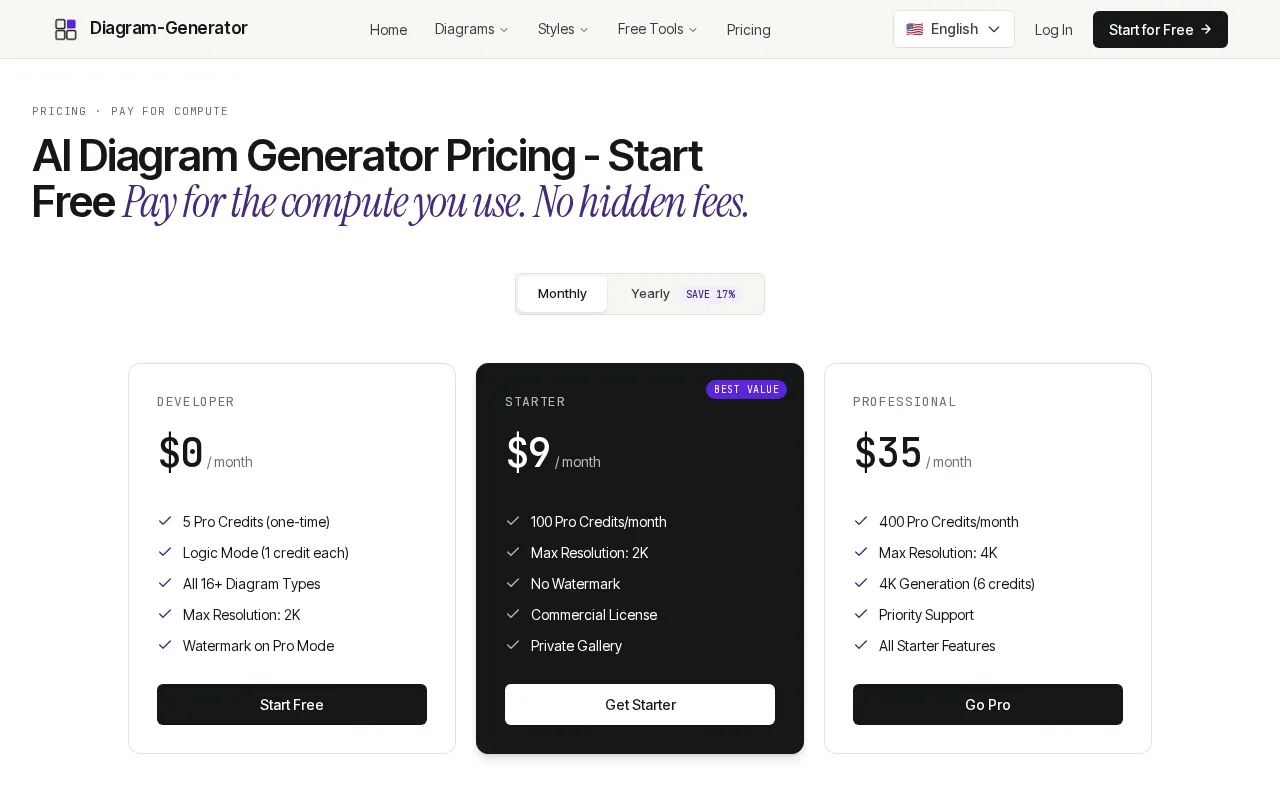AI Diagram Generator — pricing page