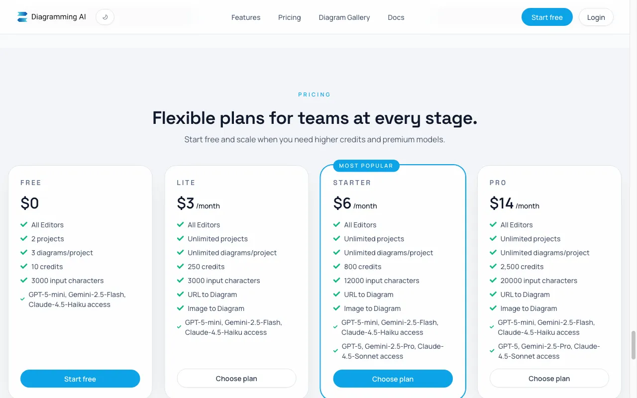 Diagramming AI — pricing page