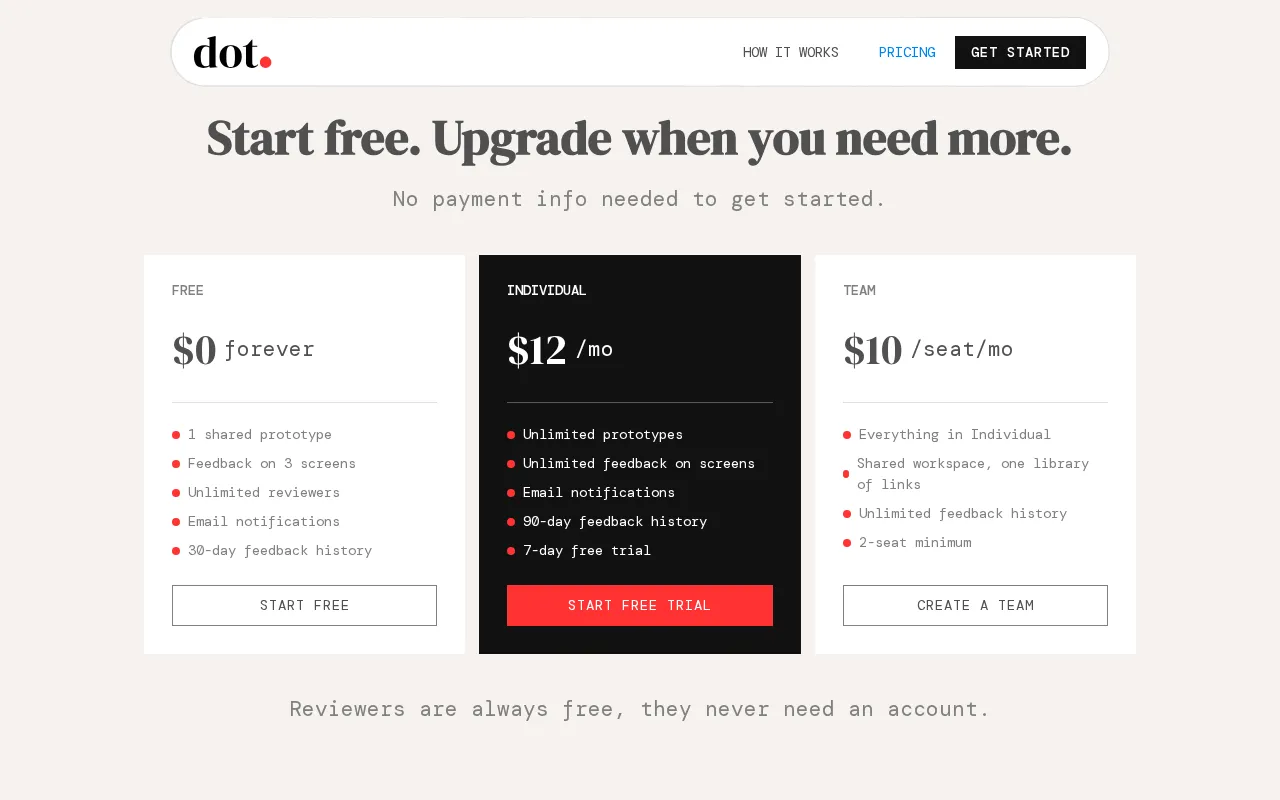 dot. — pricing page