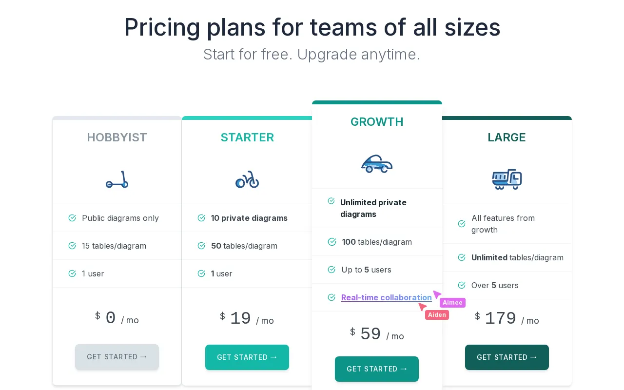 DrawSQL — pricing page