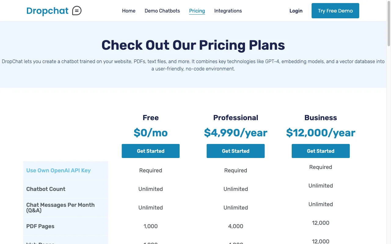 Dropchat — pricing page