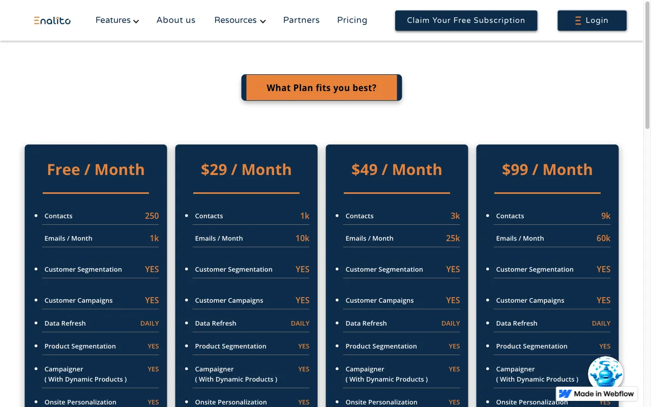 Enalito 2.0 — pricing page