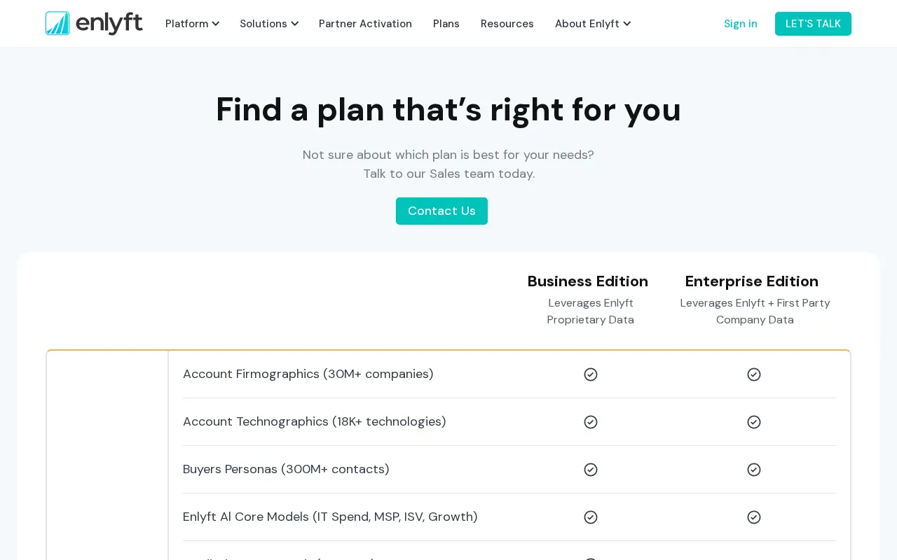 Enlyft — pricing page
