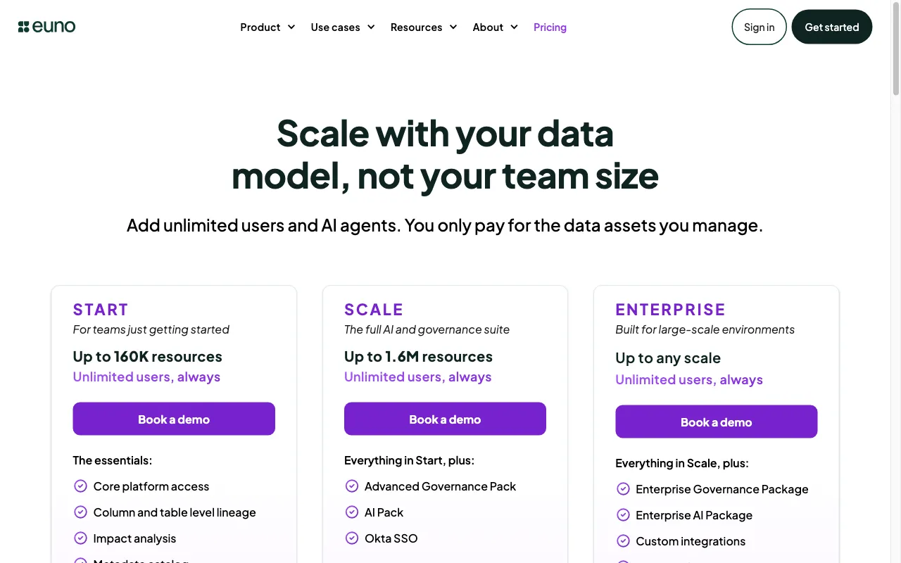 Euno — pricing page