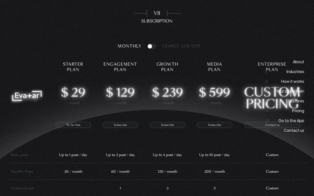 Evatar.ai — pricing page