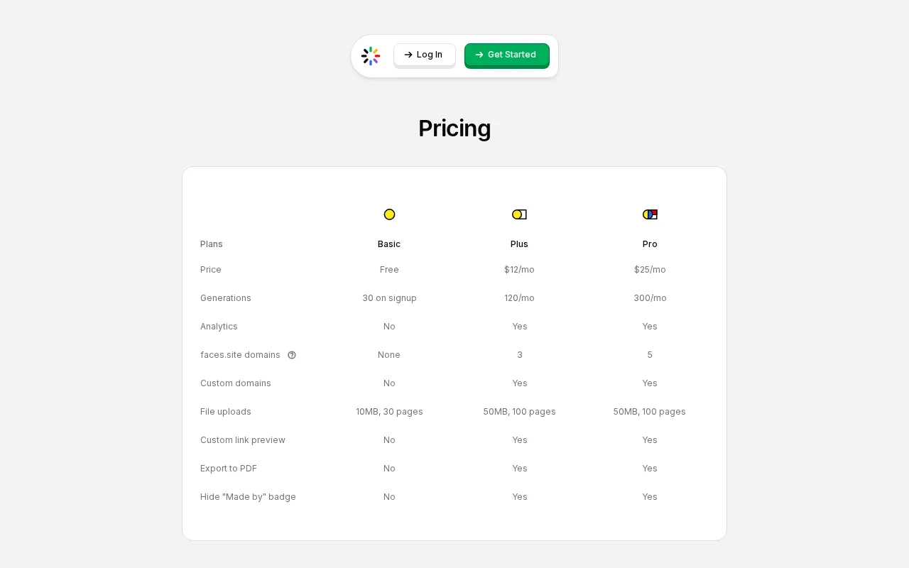Faces — pricing page