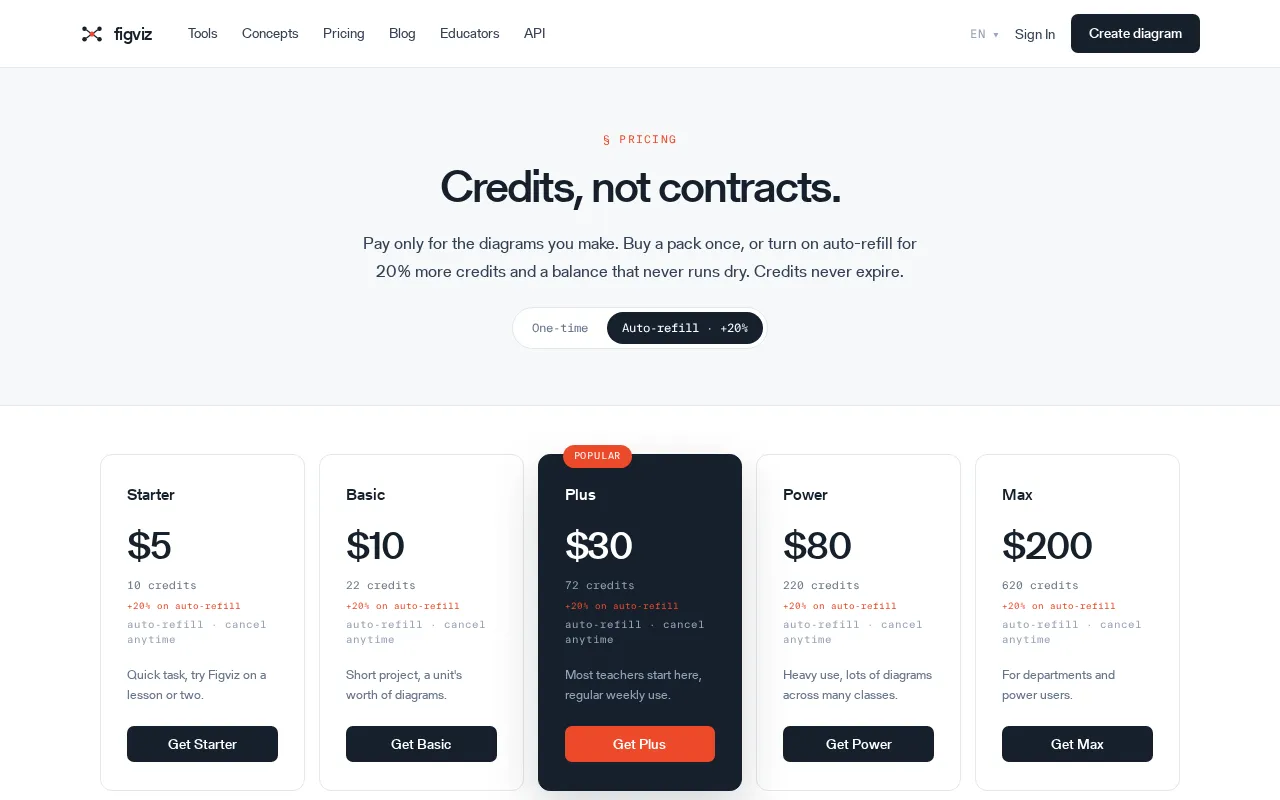 Figviz — pricing page