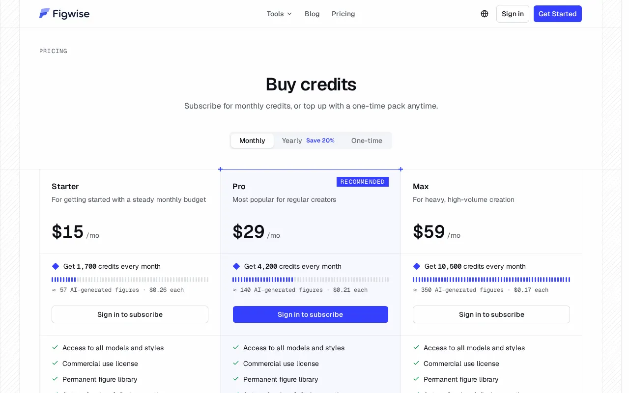 Figwise — pricing page