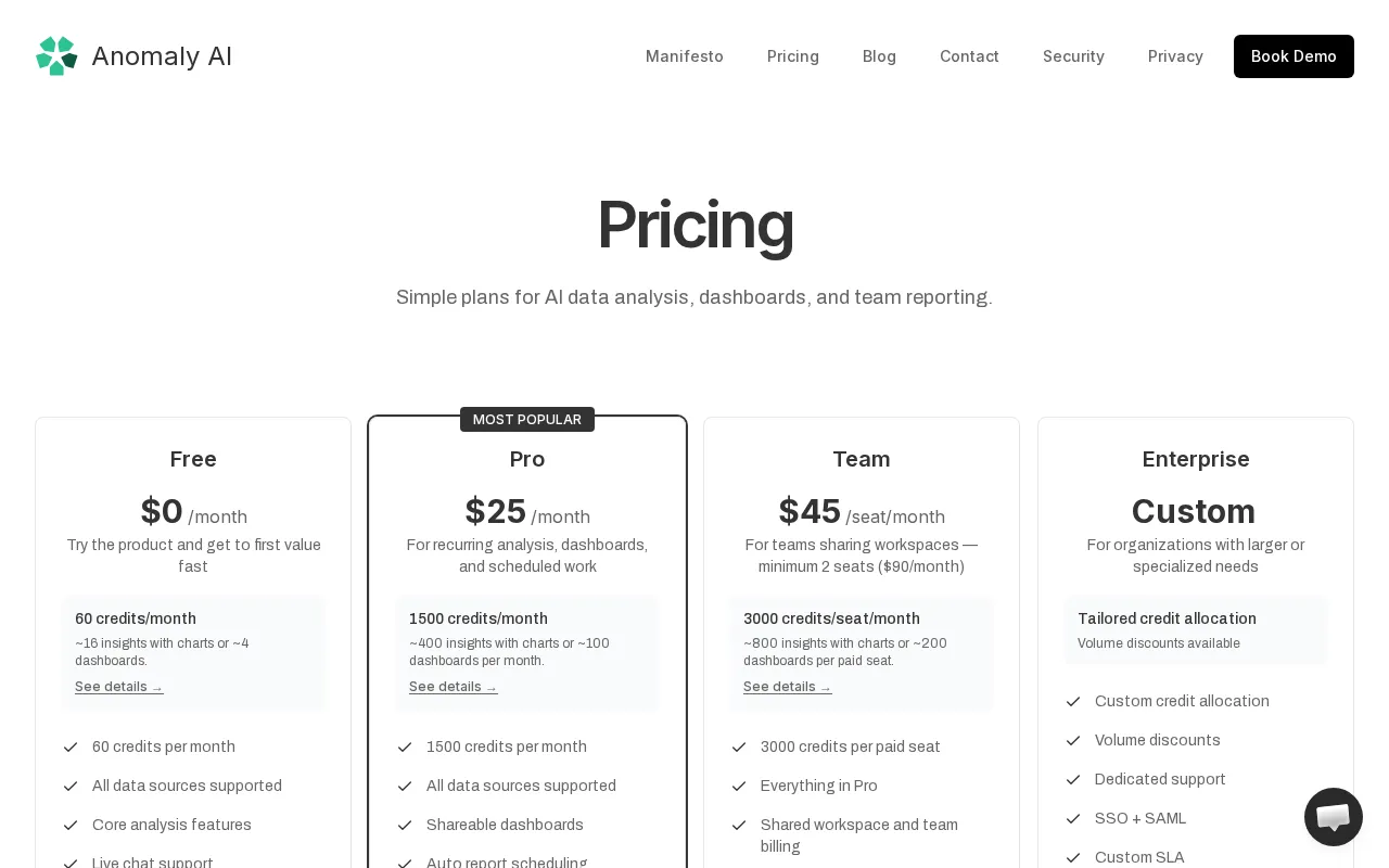 FindAnomaly — pricing page