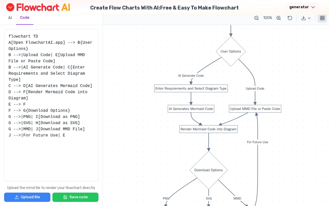 Flowchartai — preview screenshot