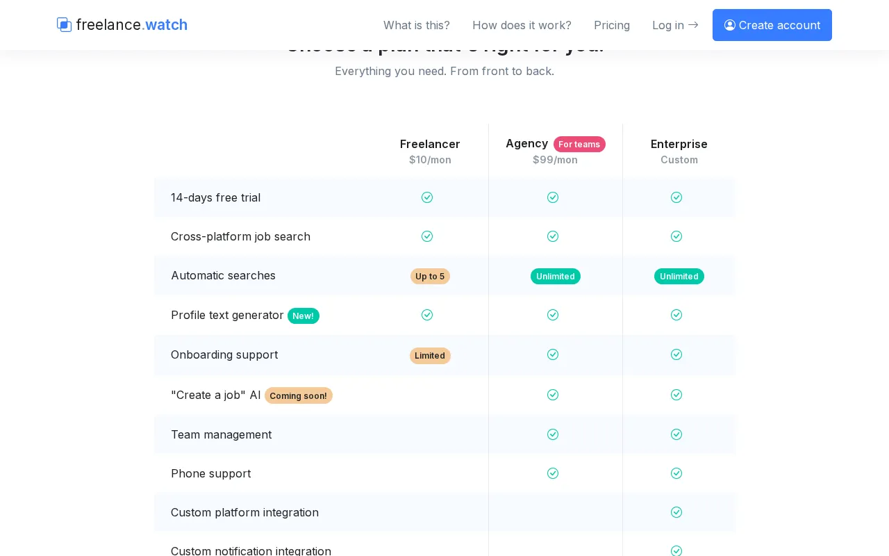 Freelance.watch — pricing page
