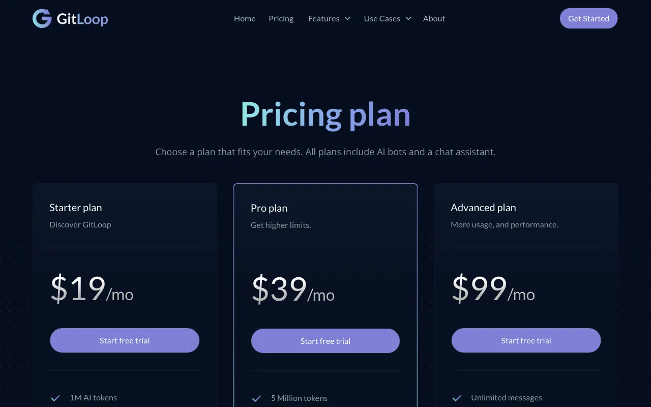 GitLoop — pricing page