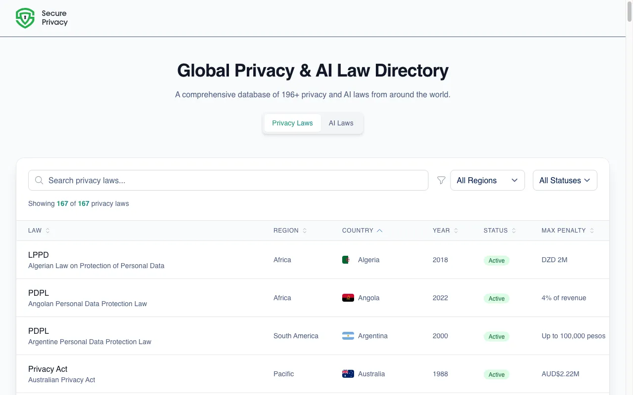Global AI & Privacy Laws Directory — preview screenshot