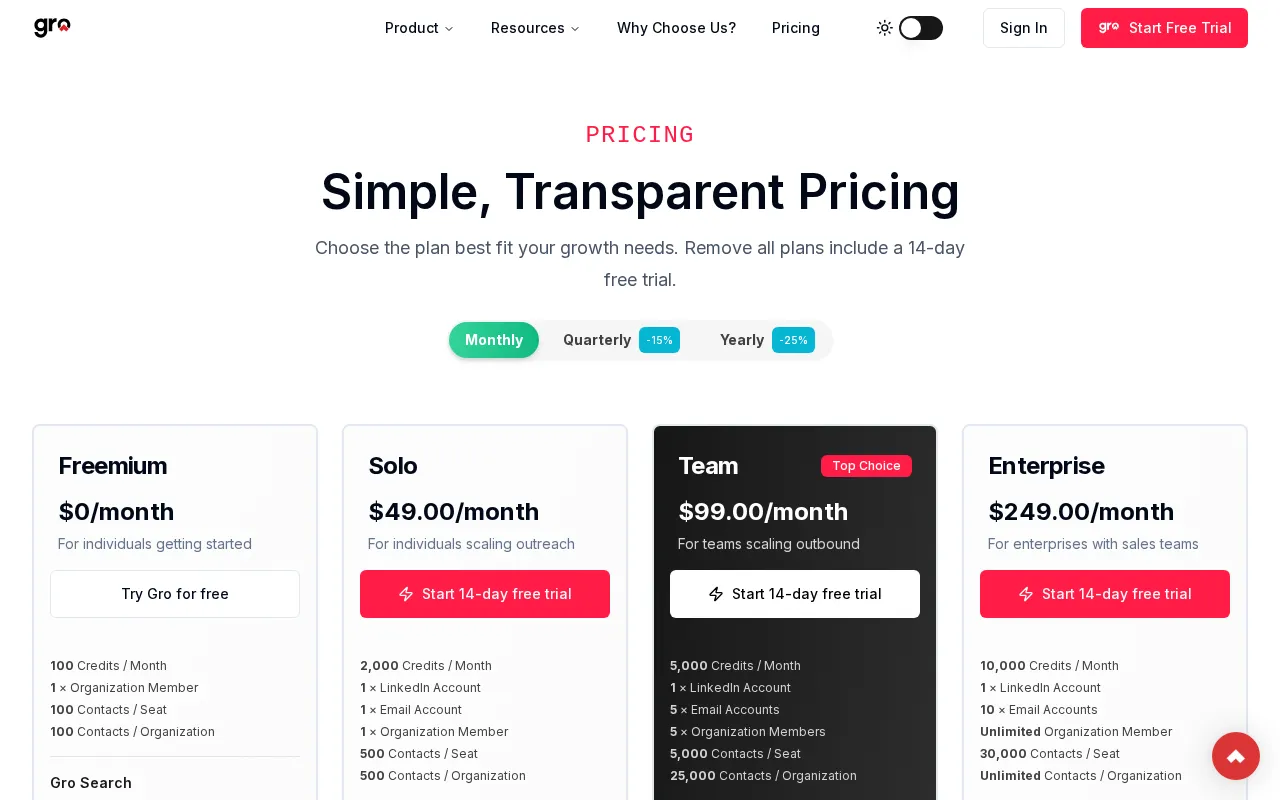 Gro — pricing page