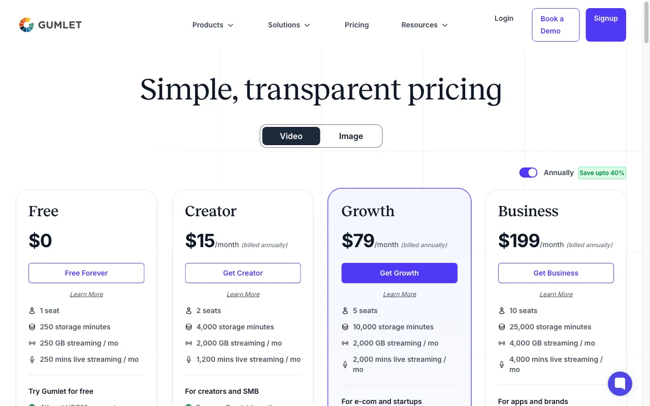 Gumlet — pricing page