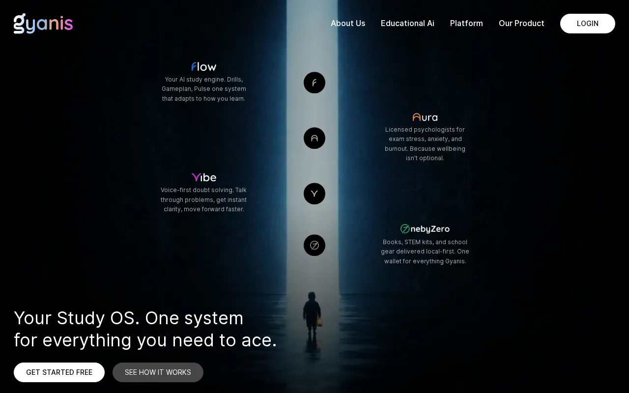Gyanis.ai — preview screenshot