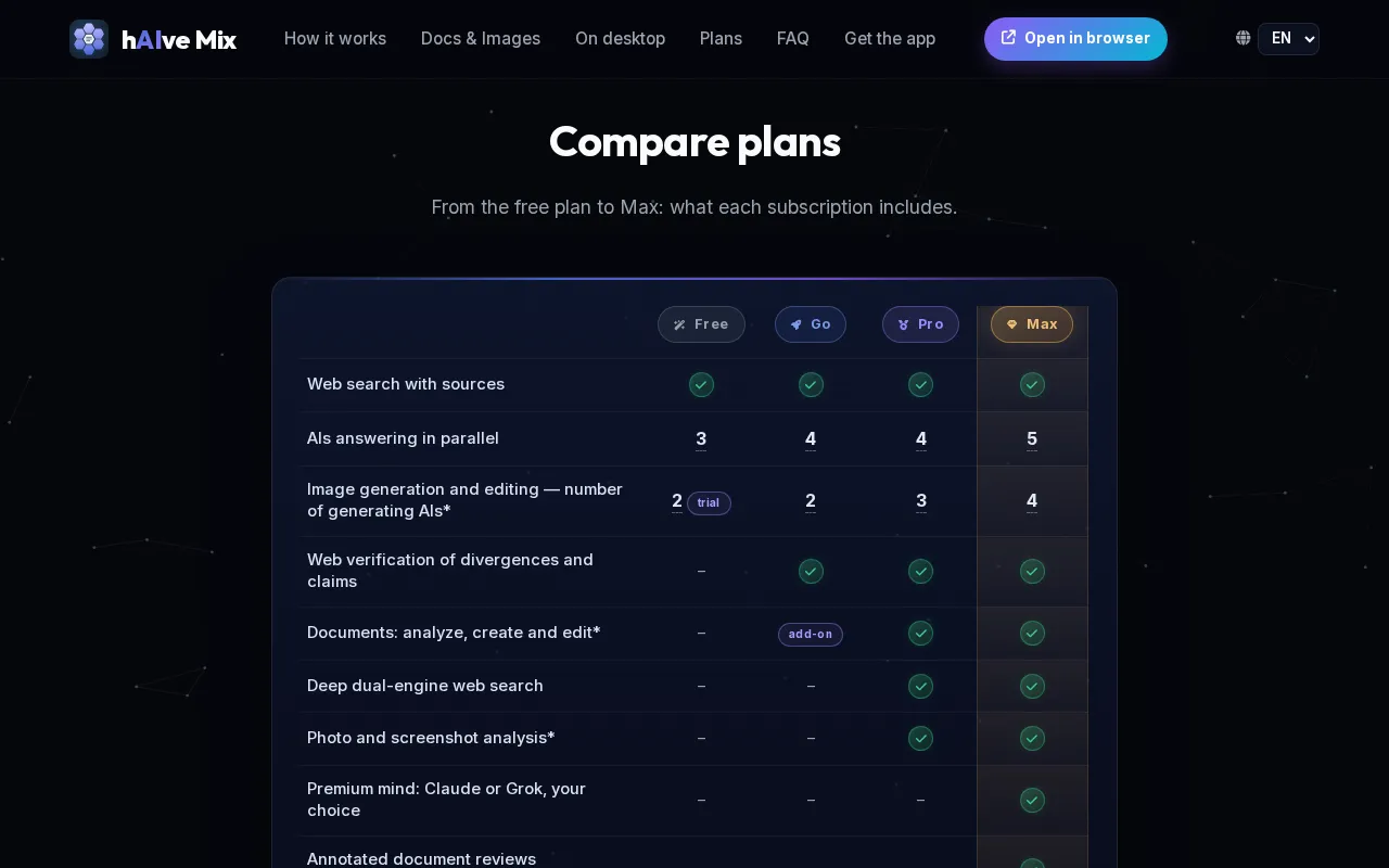 hAIve Mix — pricing page