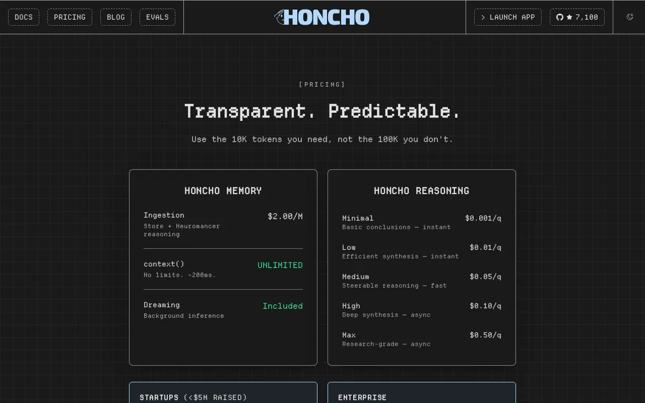 Honcho — pricing page
