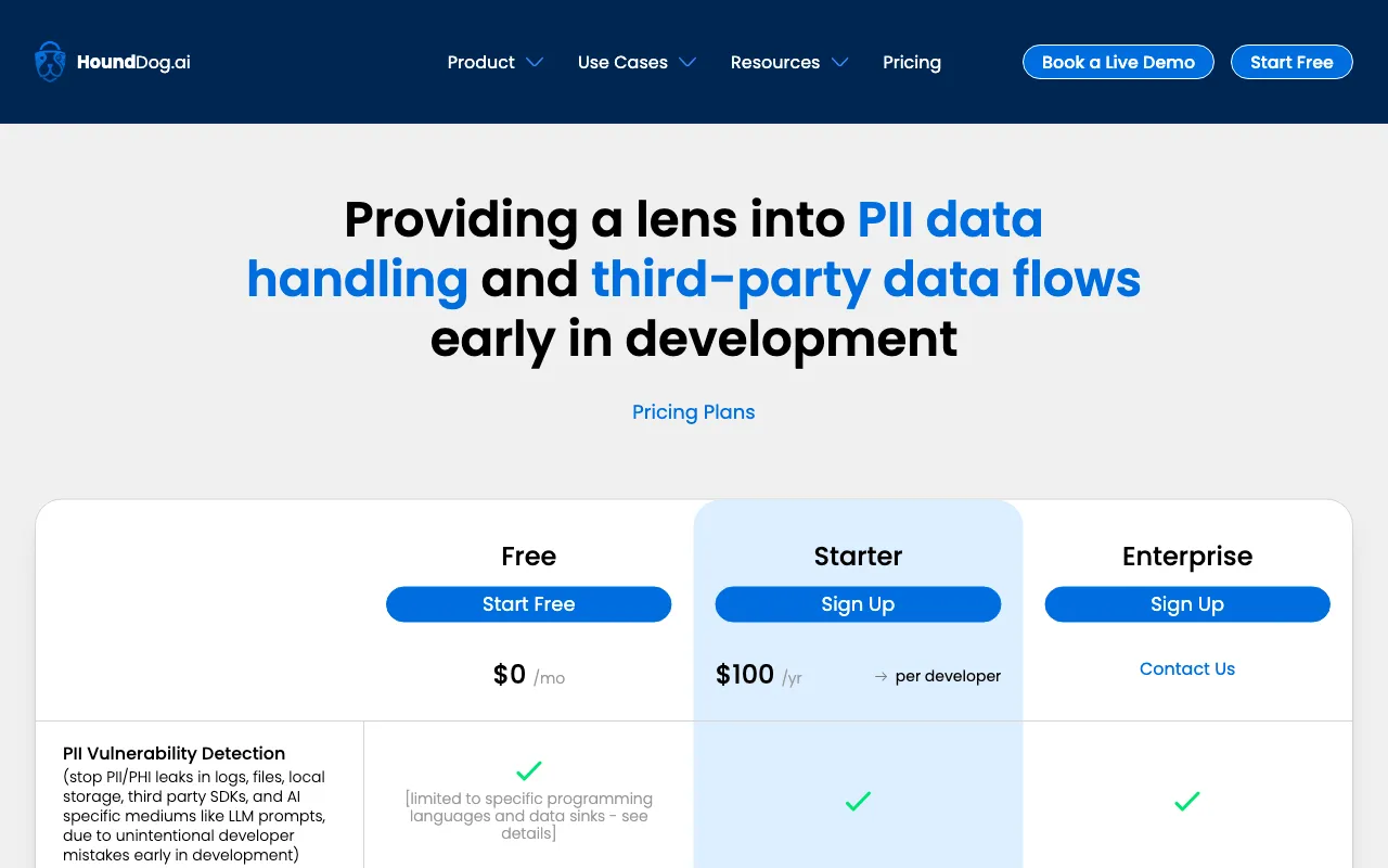 HoundDog.ai Static Code Scanner — pricing page