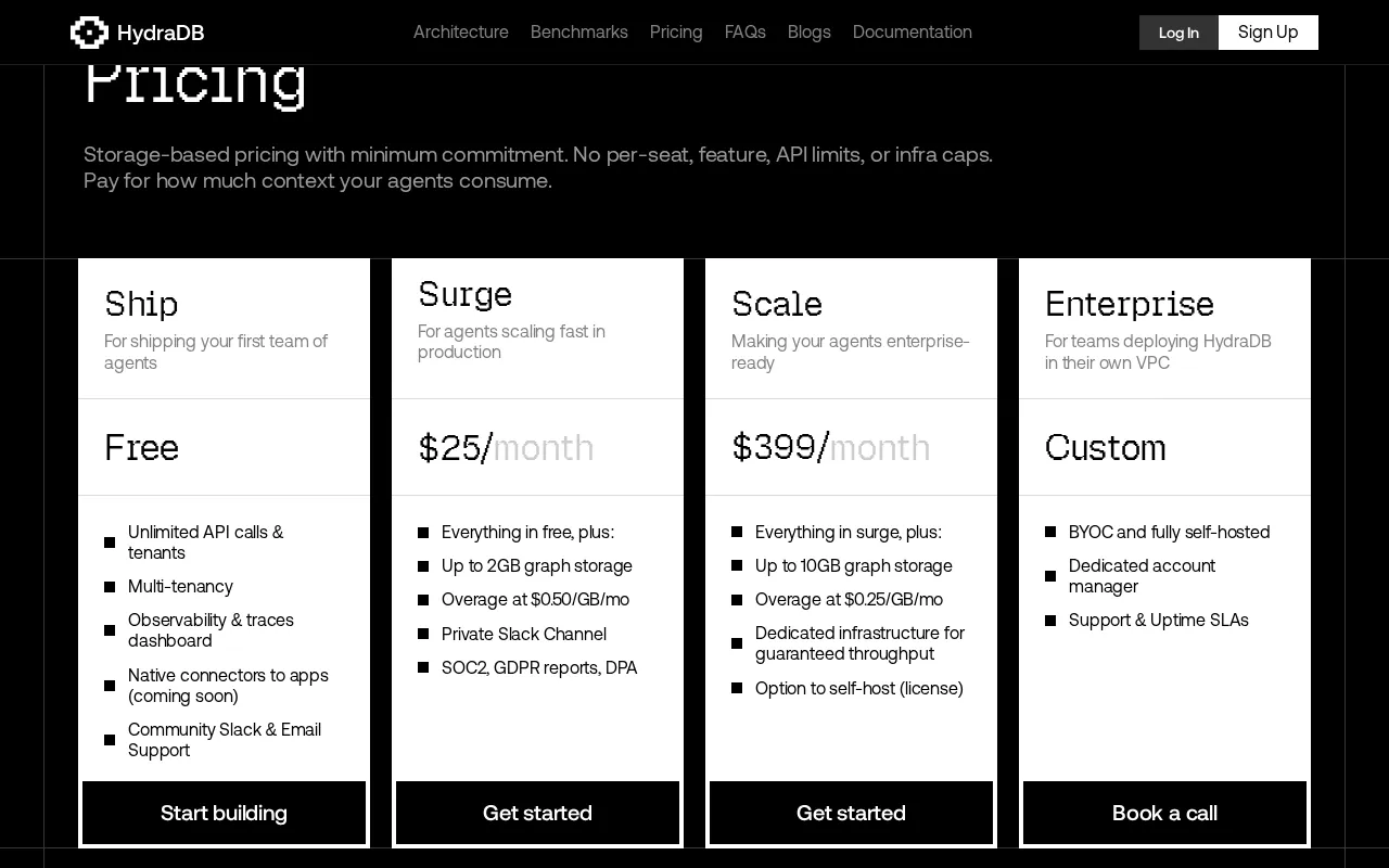 HydraDB — pricing page