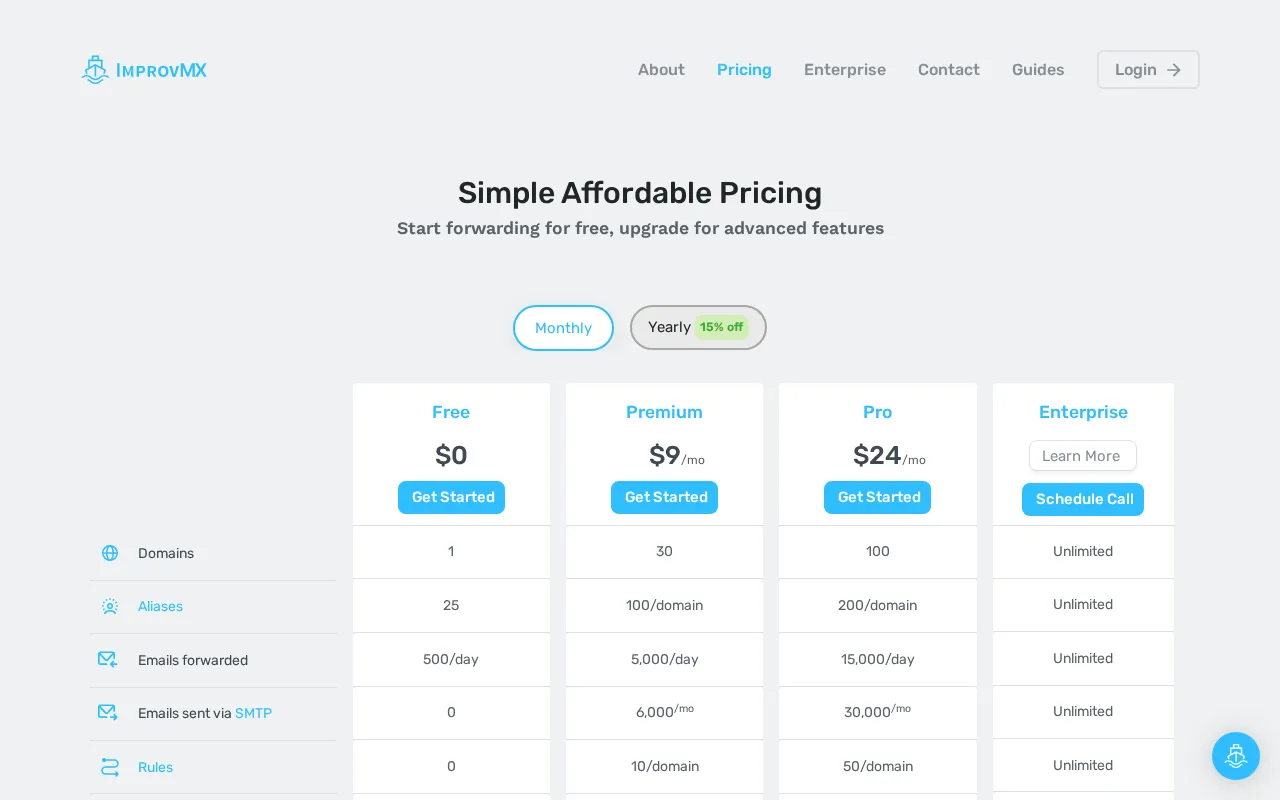 ImprovMX — pricing page