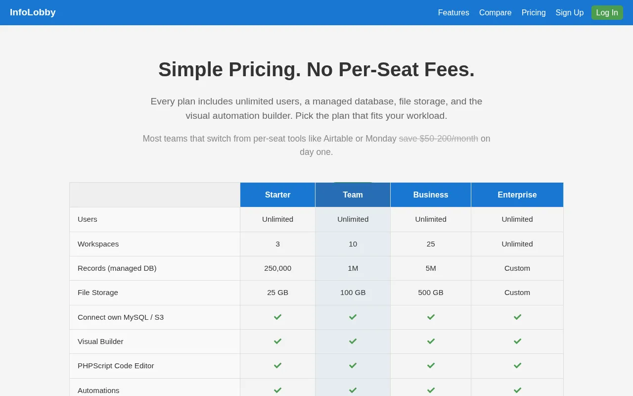 Infolobby — pricing page