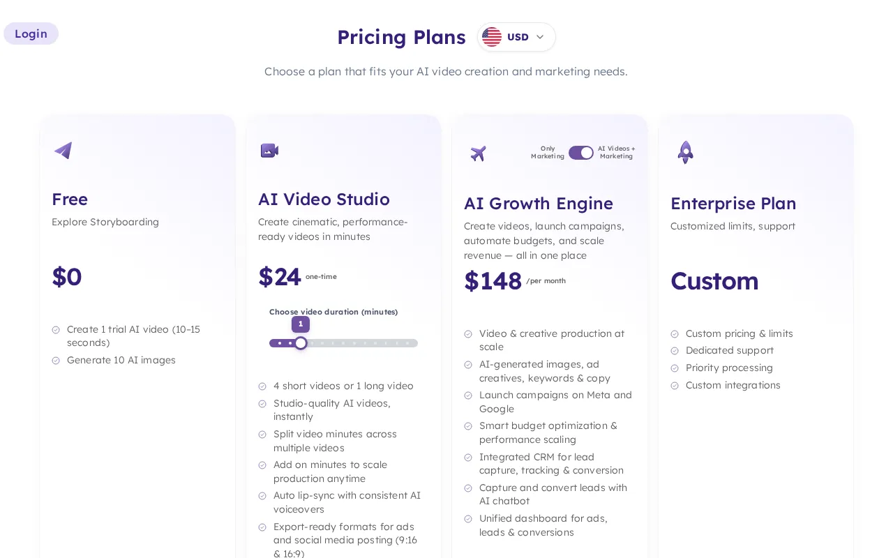 Intellemo AI video generation platform — pricing page