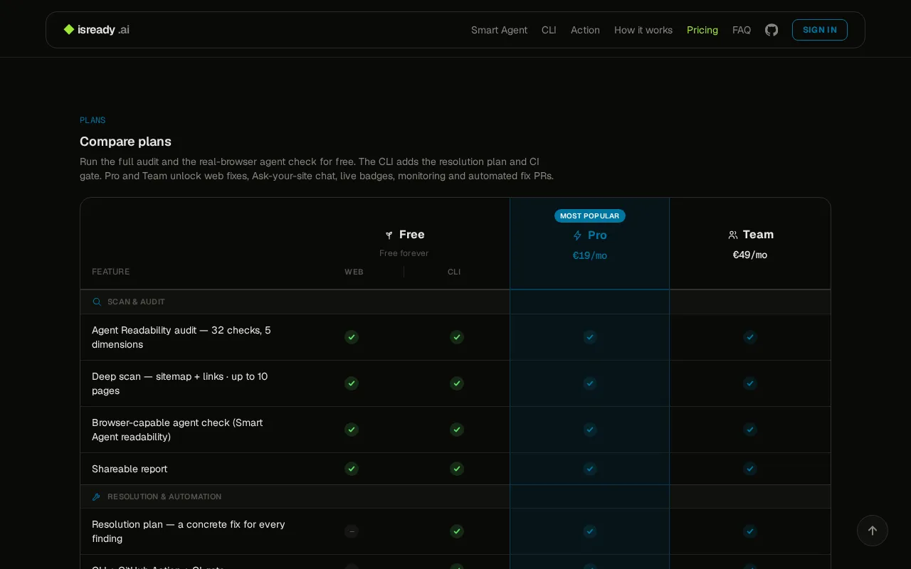 IsReady.AI — pricing page