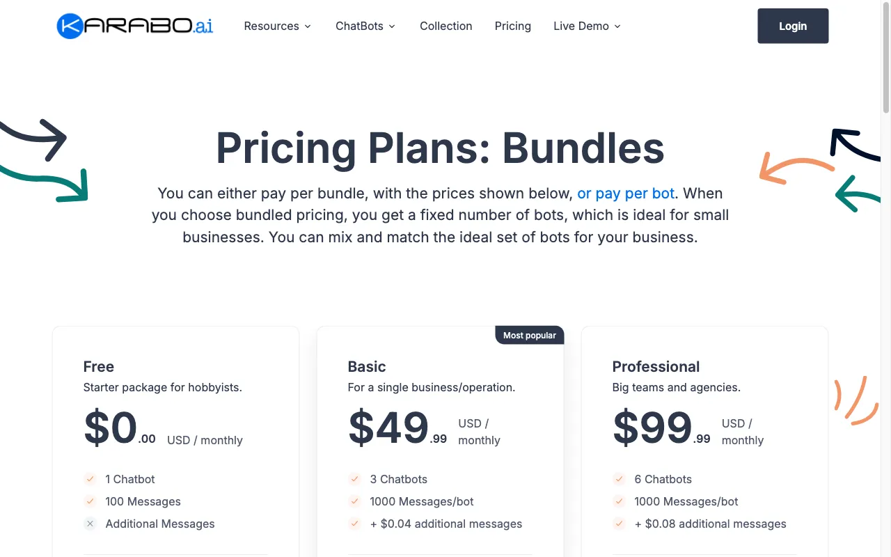 AI Chatbots for Website — pricing page