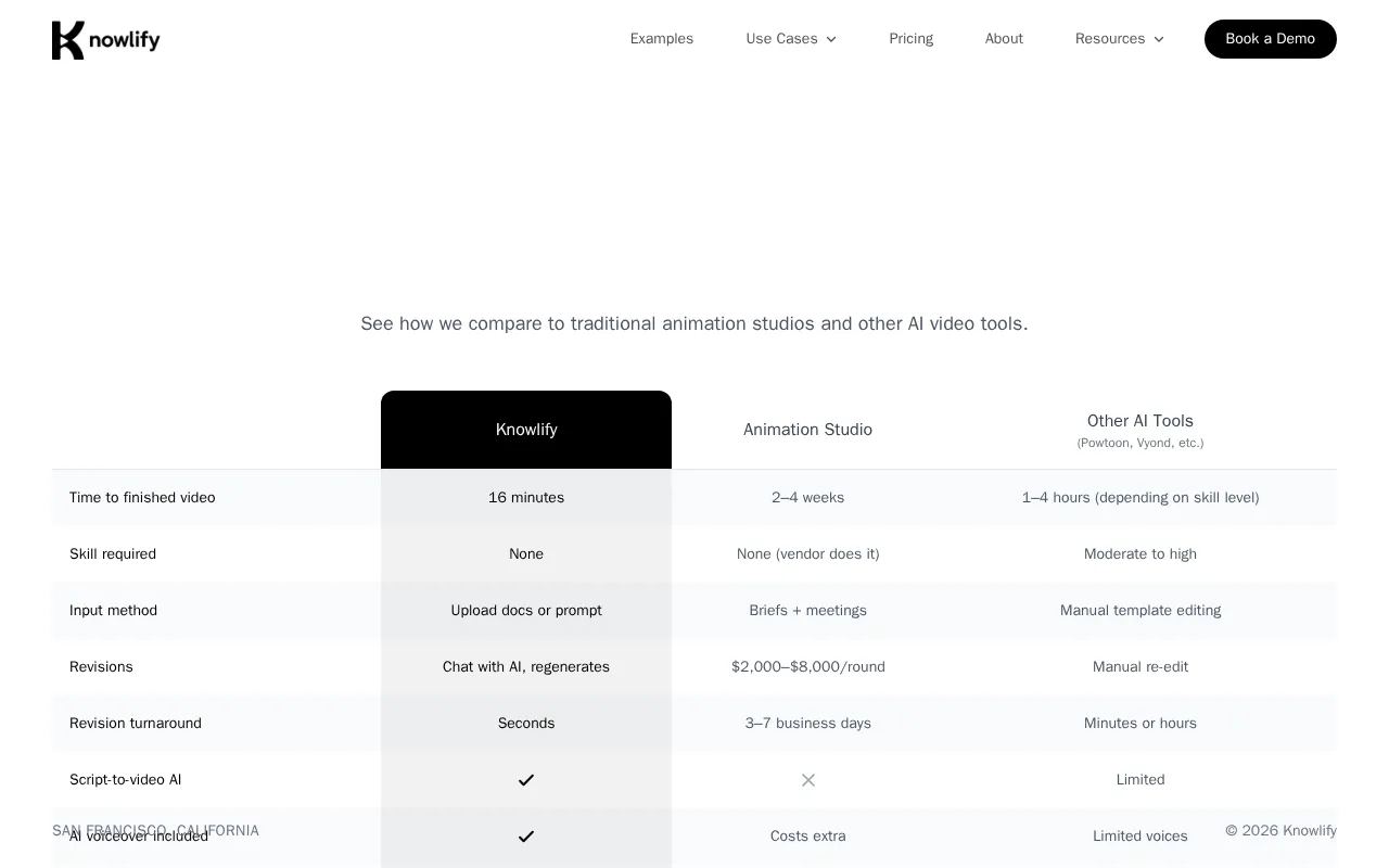Knowlify — pricing page
