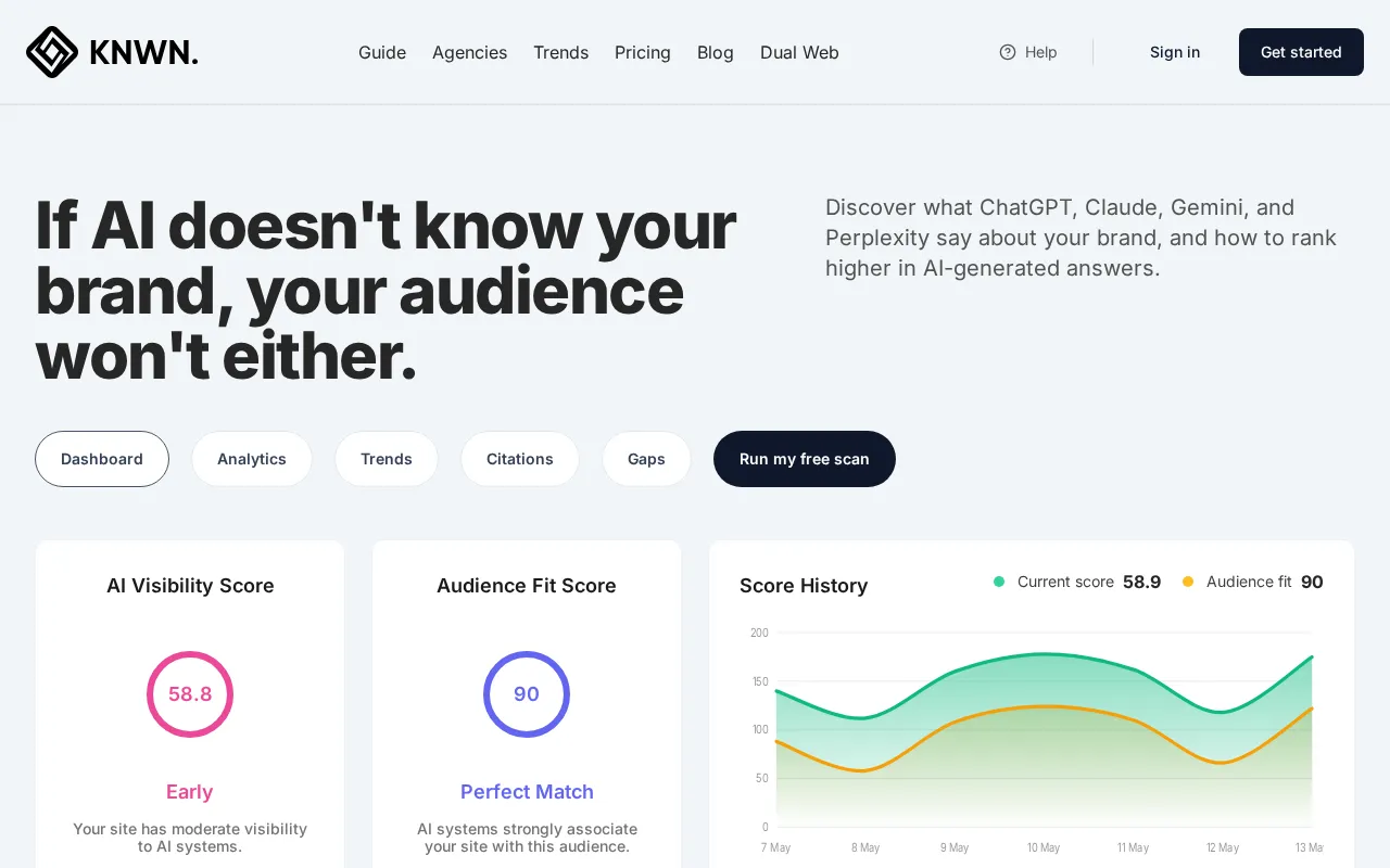 KNWN — pricing page