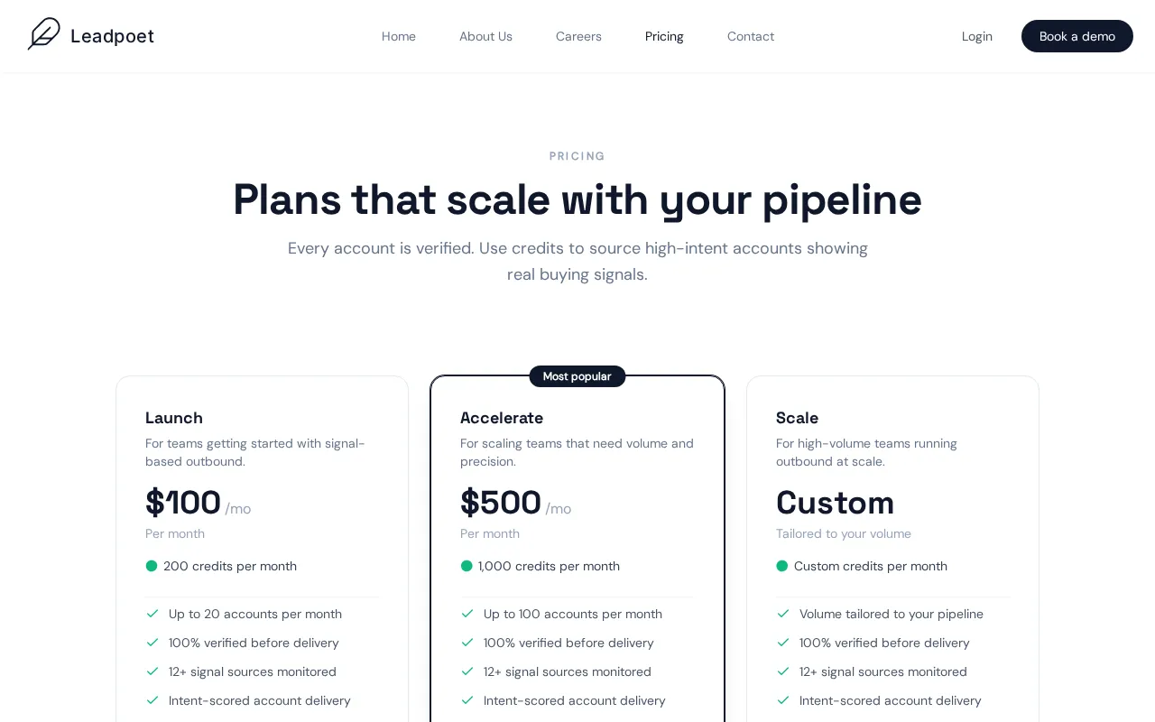 Leadpoet — pricing page