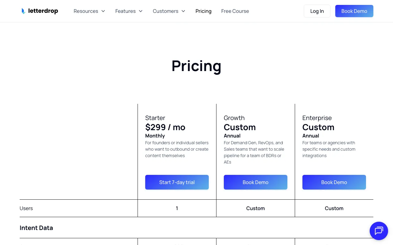 Letterdrop — pricing page