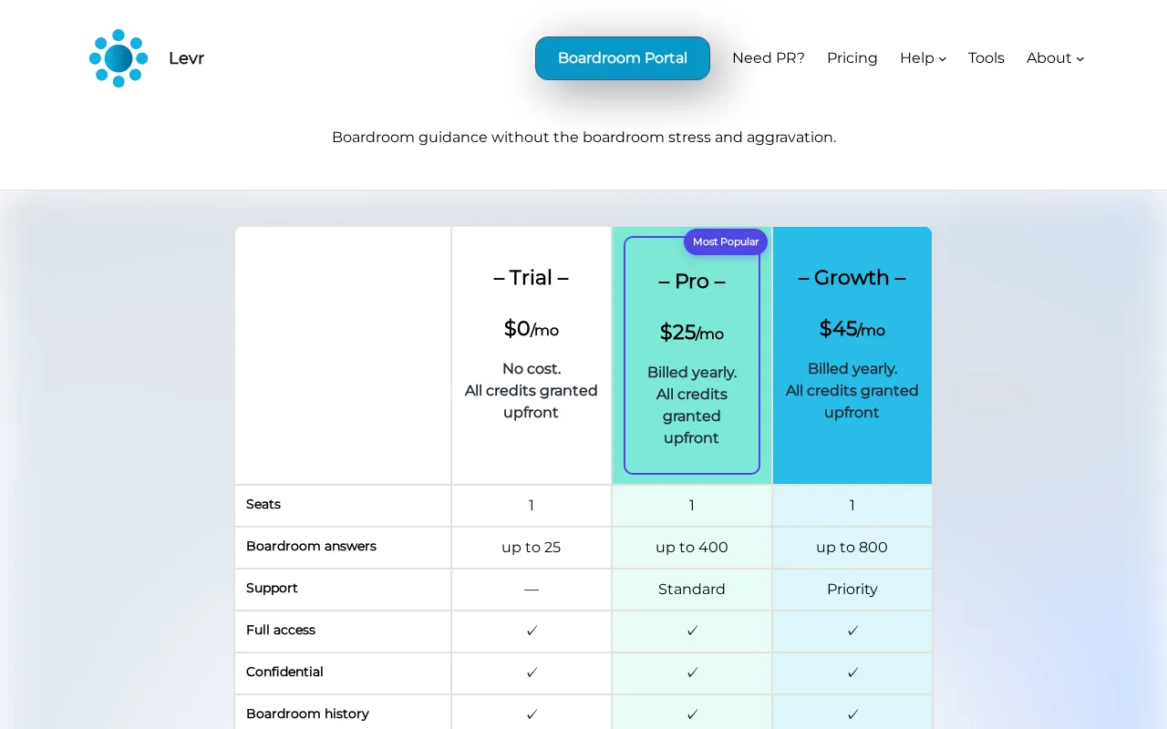 Levr — pricing page