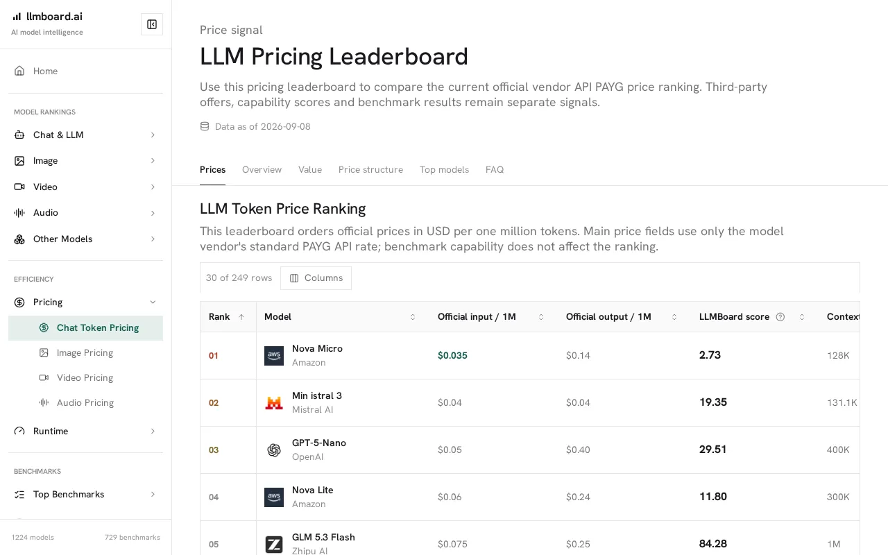LLM Leaderboard — pricing page