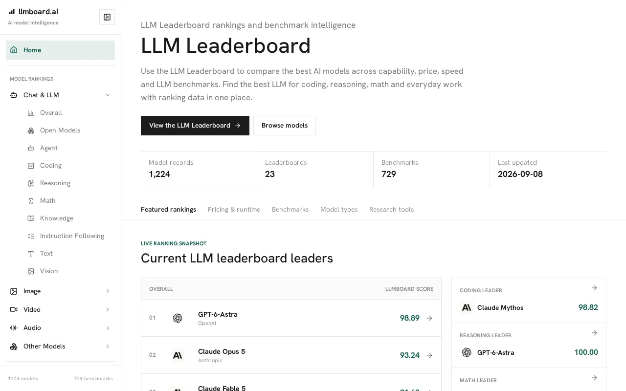 LLM Leaderboard — preview screenshot