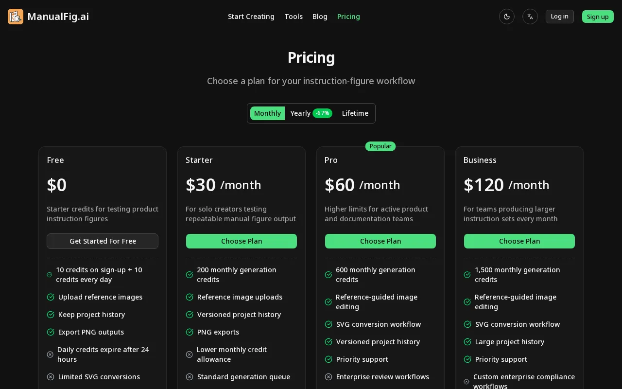 ManualFig — pricing page