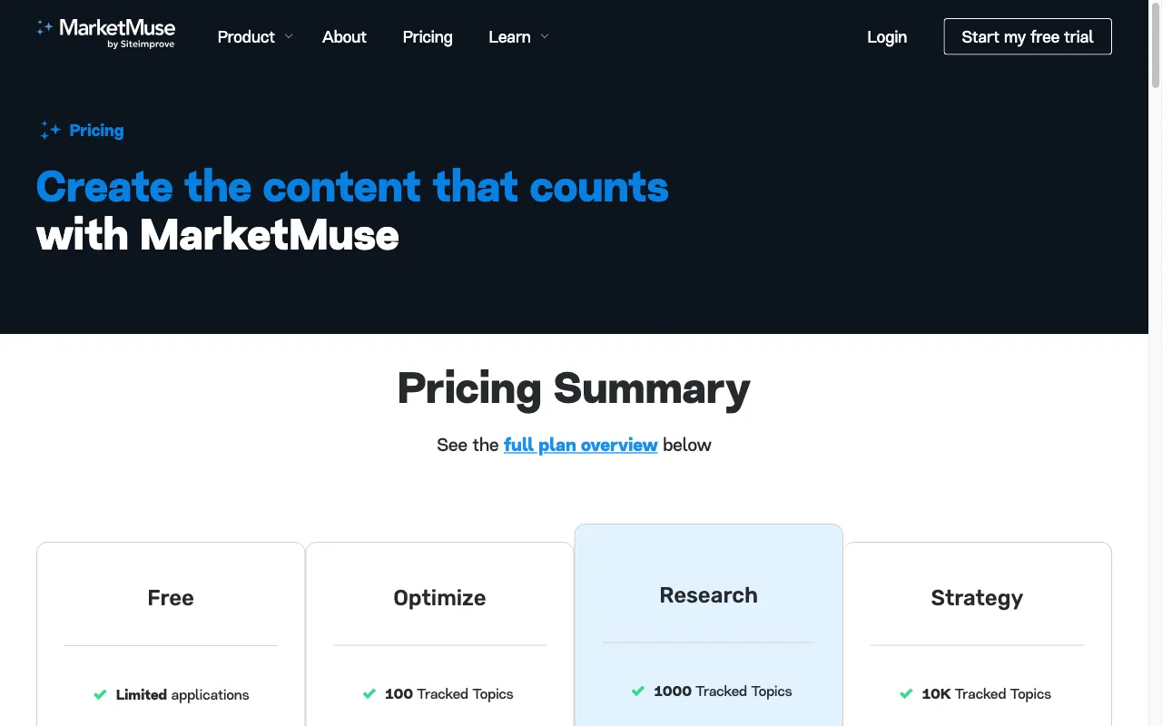 MarketMuse — pricing page