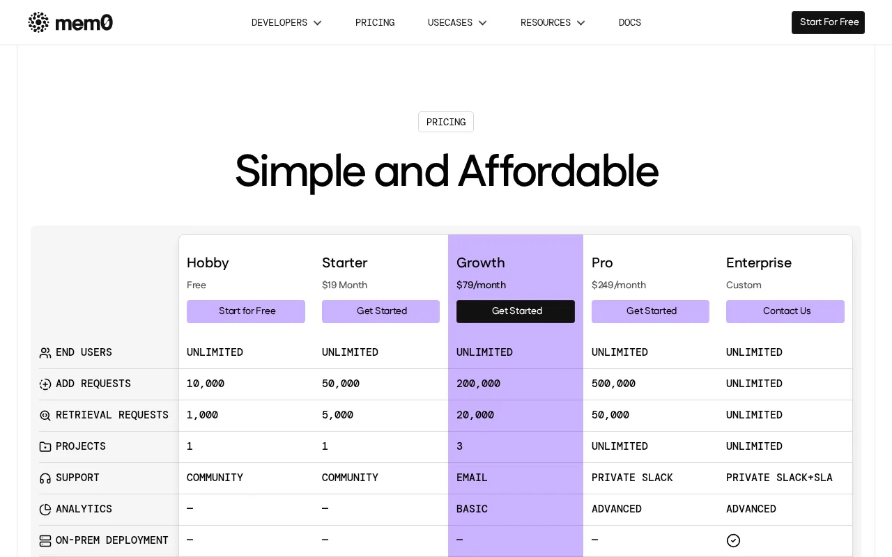 Mem0 — pricing page