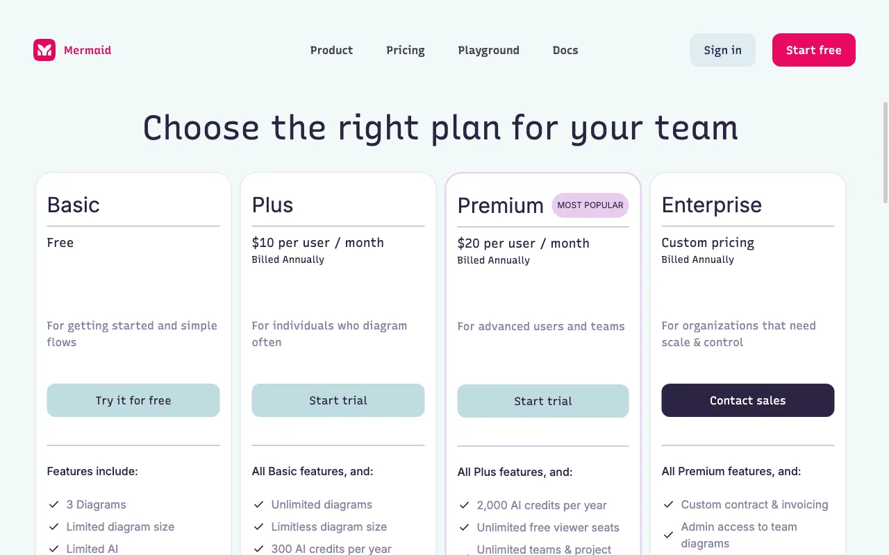 Mermaid Chart — pricing page