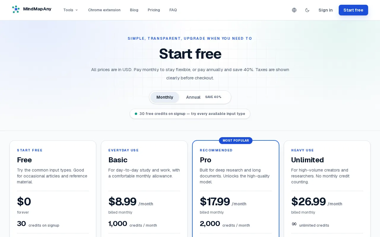 MindMapAny — pricing page