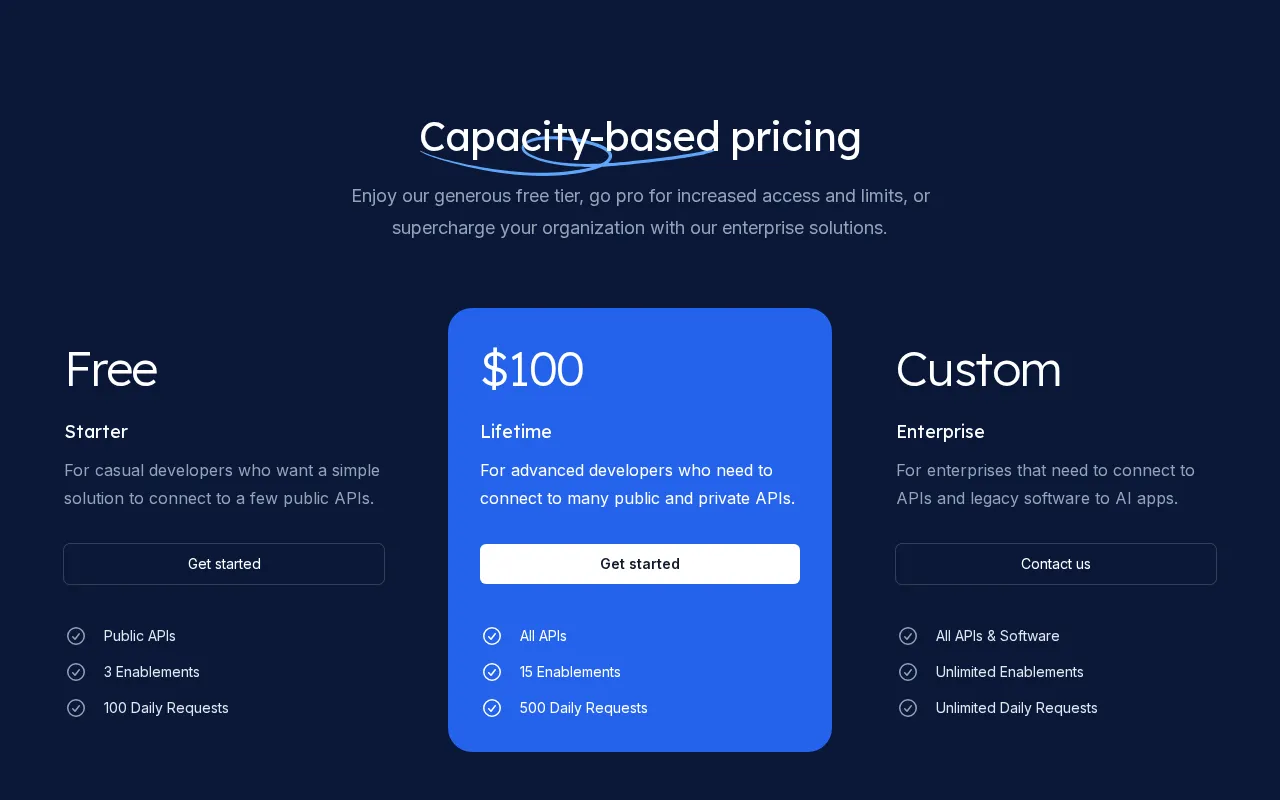 Mindware — pricing page