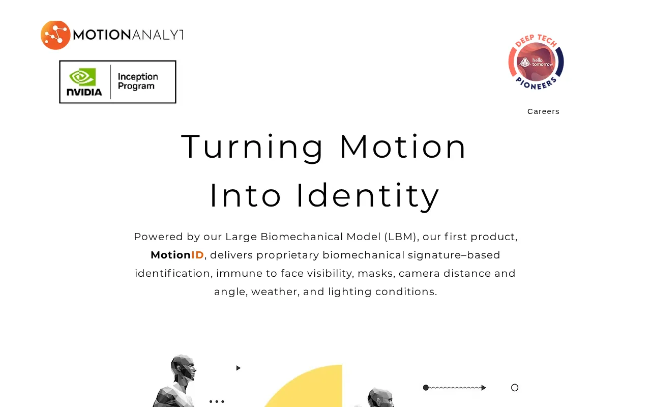 MotionID by MotionAnalytics — preview screenshot