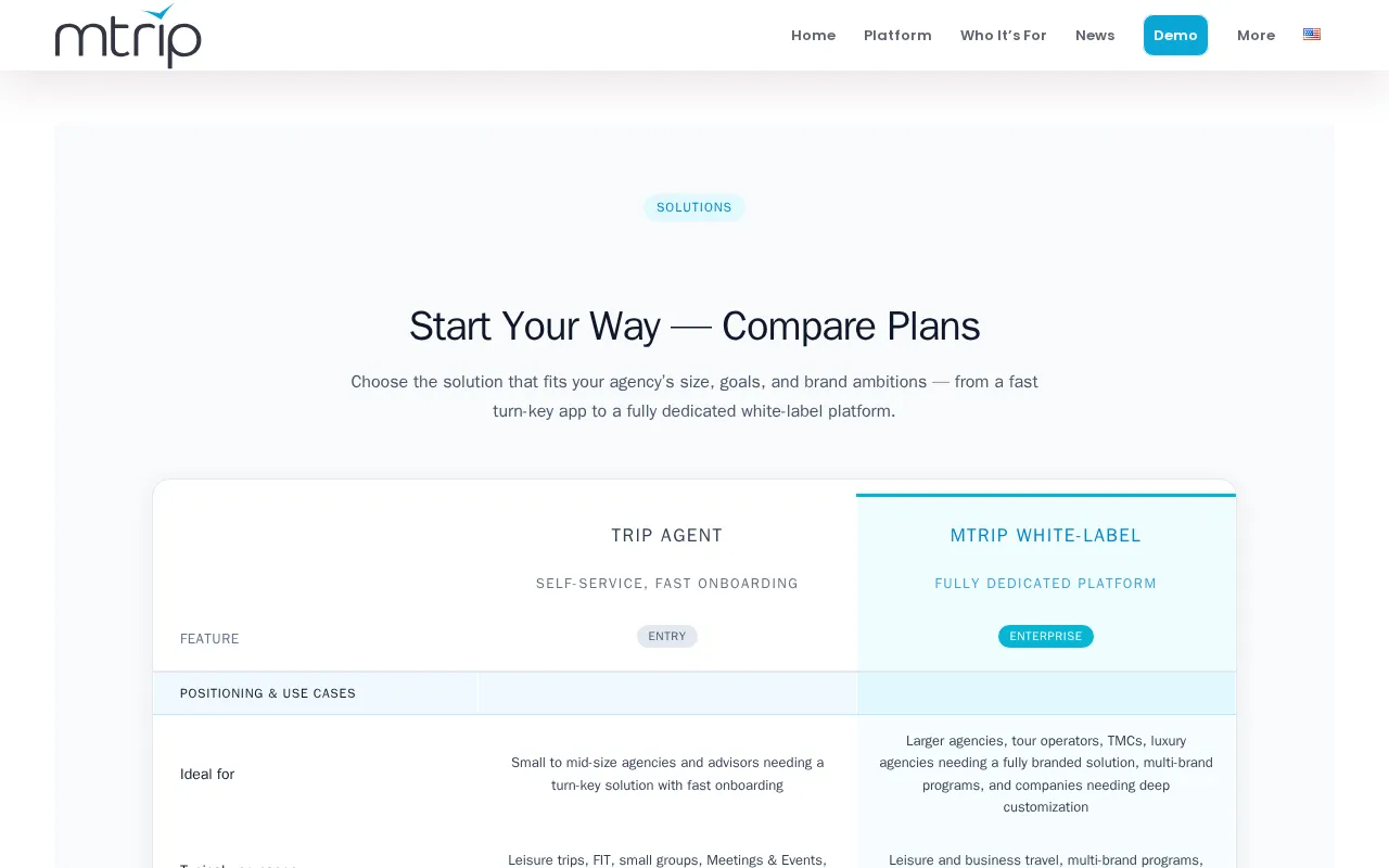 mTrip Itinerary Builder — pricing page