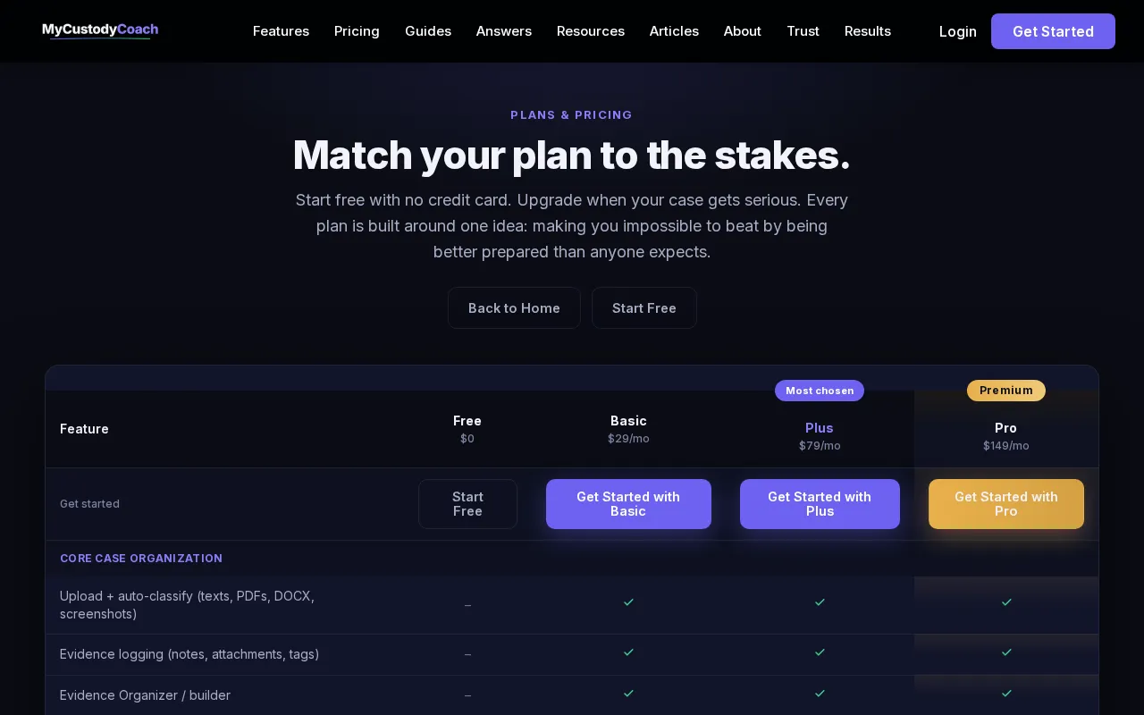 MyCustodyCoach — pricing page