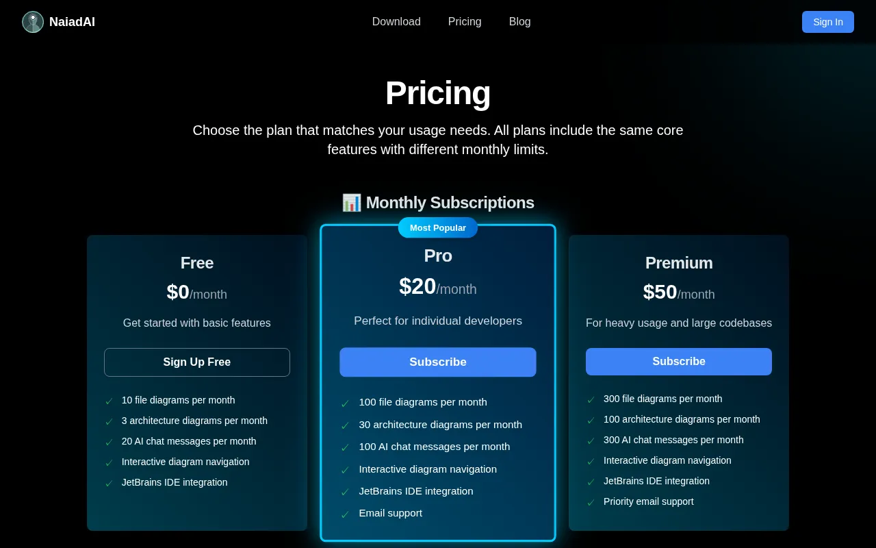 NaiadAI — pricing page