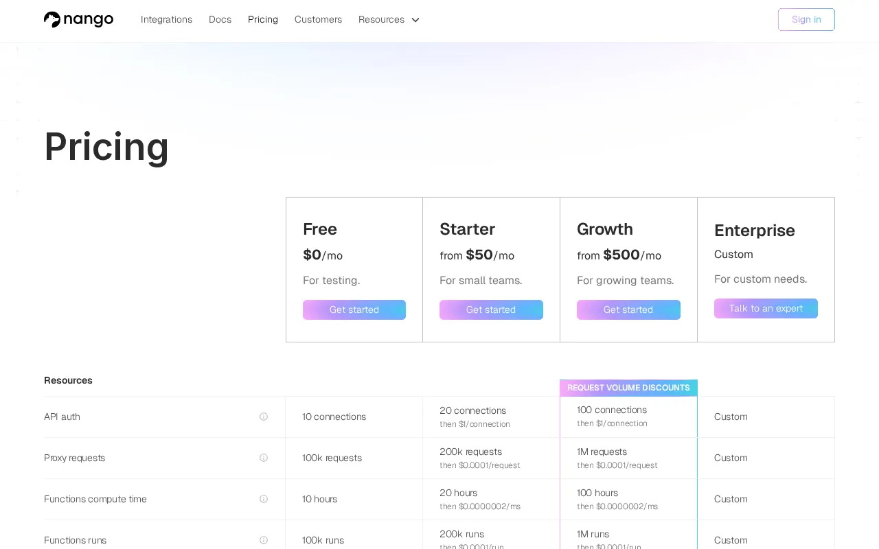 Nango — pricing page