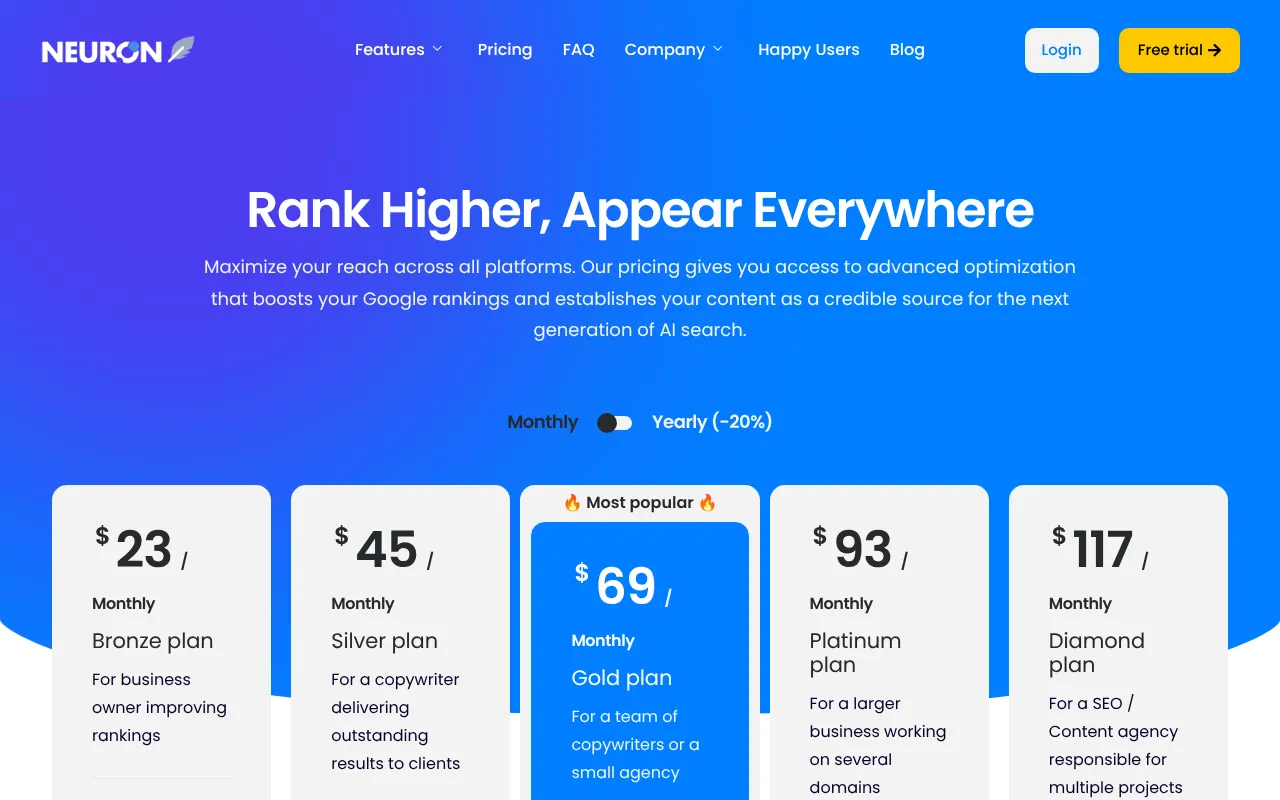 NeuronWriter — pricing page