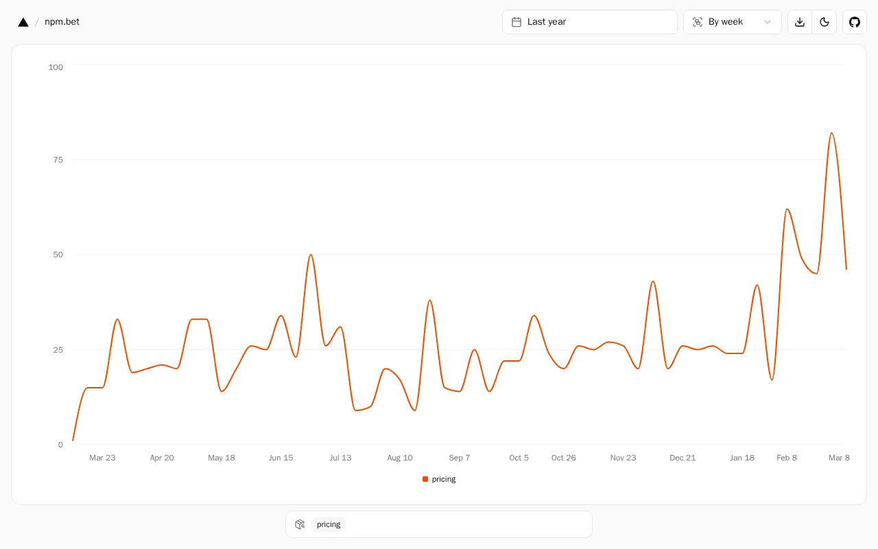 npm.bet — pricing page