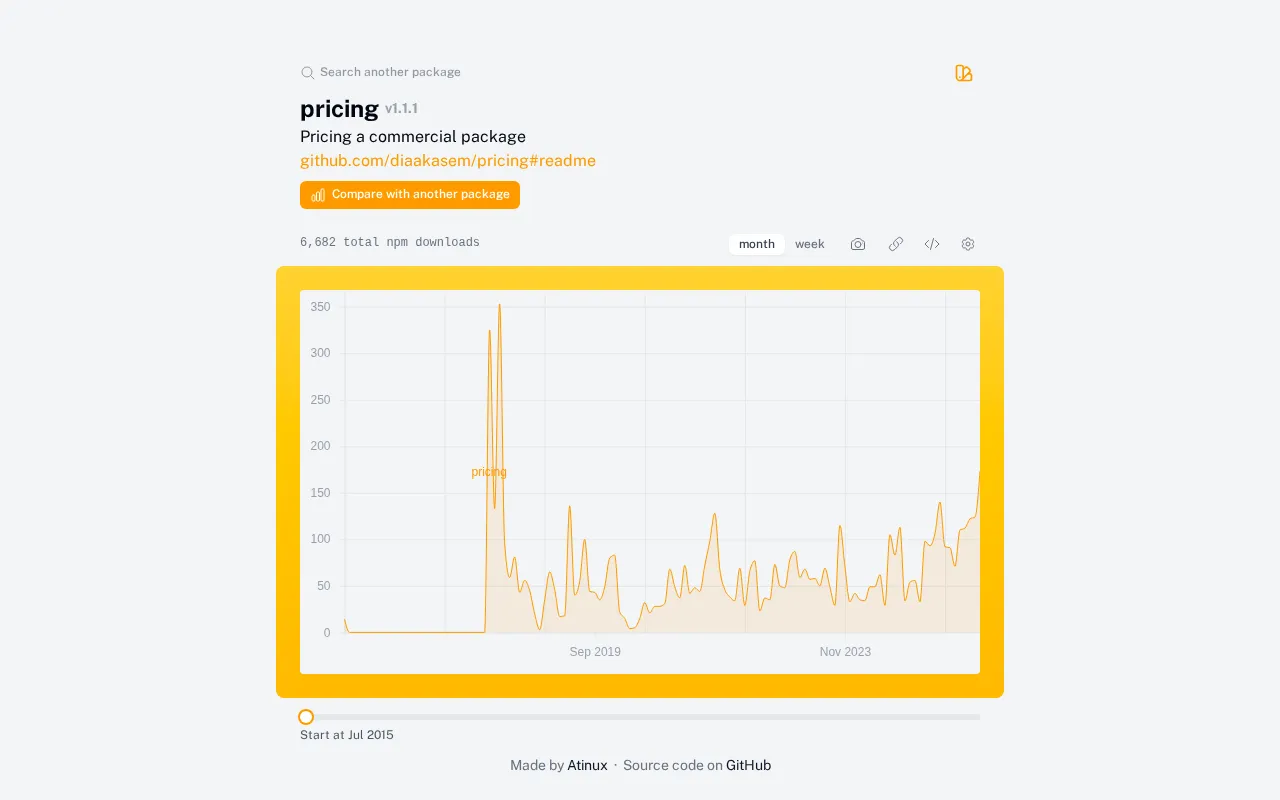 NPM Chart — pricing page